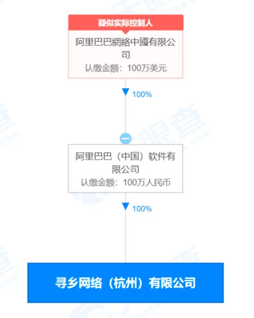 阿里新动作 杭州成立寻乡网络公司，聚焦广告设计及代理